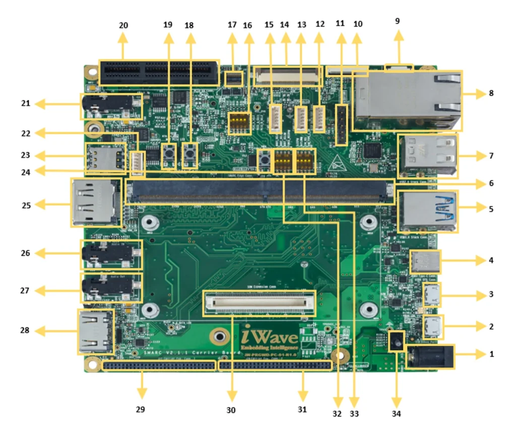 RZ G2L V2L Devkit Top view