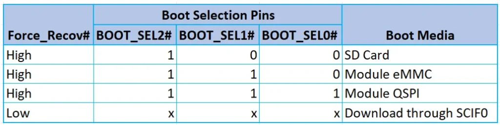 RZ G2l and V2L Booth Switch Table