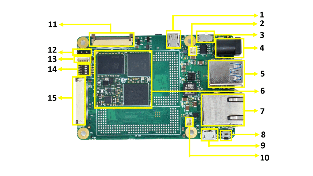 TI AM62Lx SBC Top view Pin