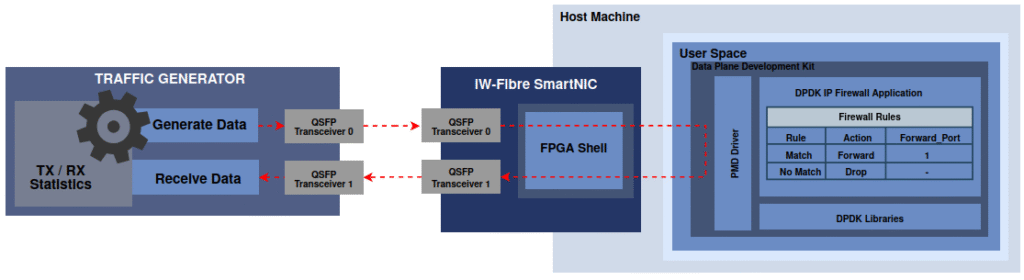 IP Firewall IMG