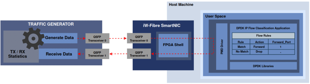 IP Flow Classification IMG