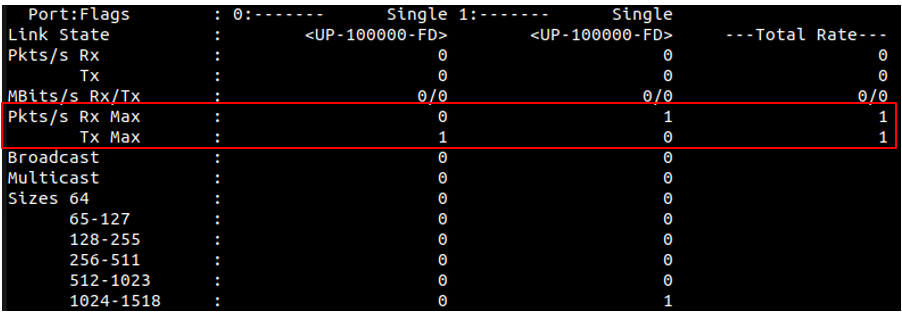 IP Segmentatio Test Validation IMG