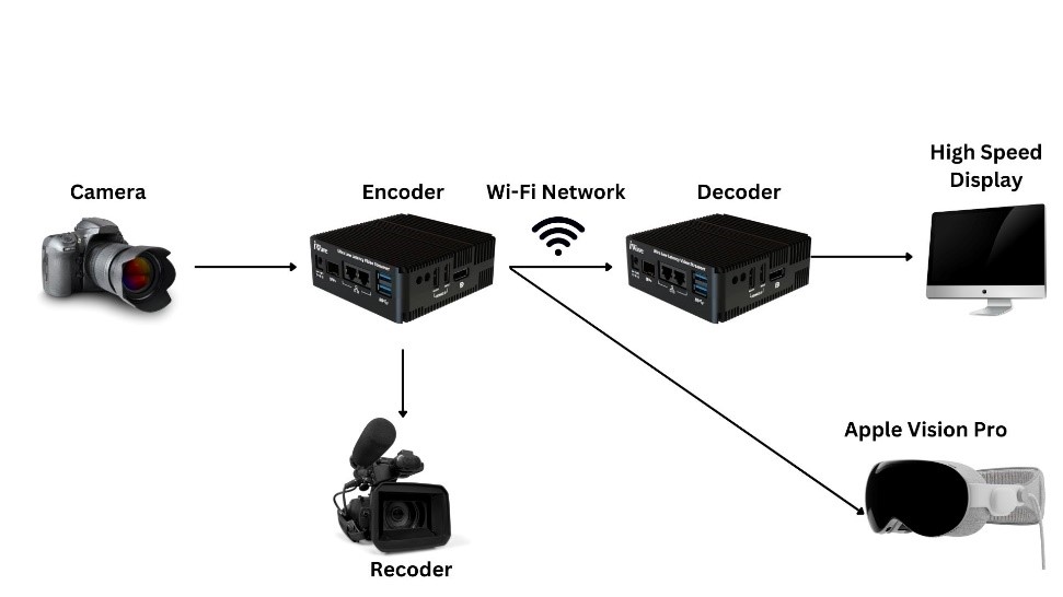 ULL Flow image