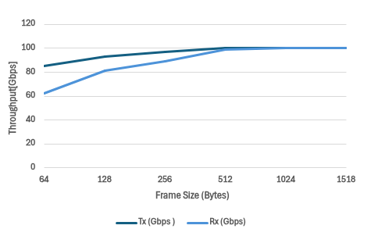 External Loopback IMG