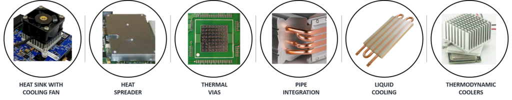Heat dissipation techniques 1024x201 1