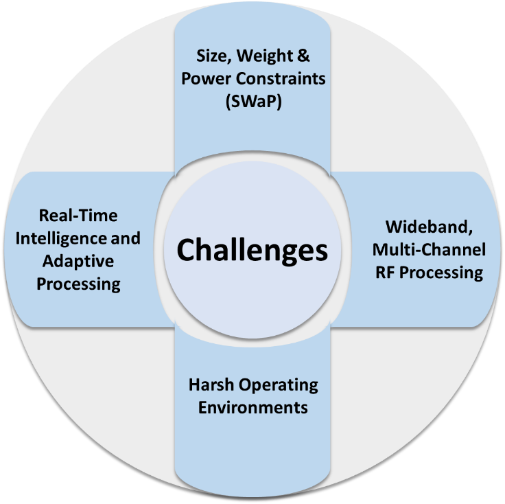 Challenges in SATCOM IMG