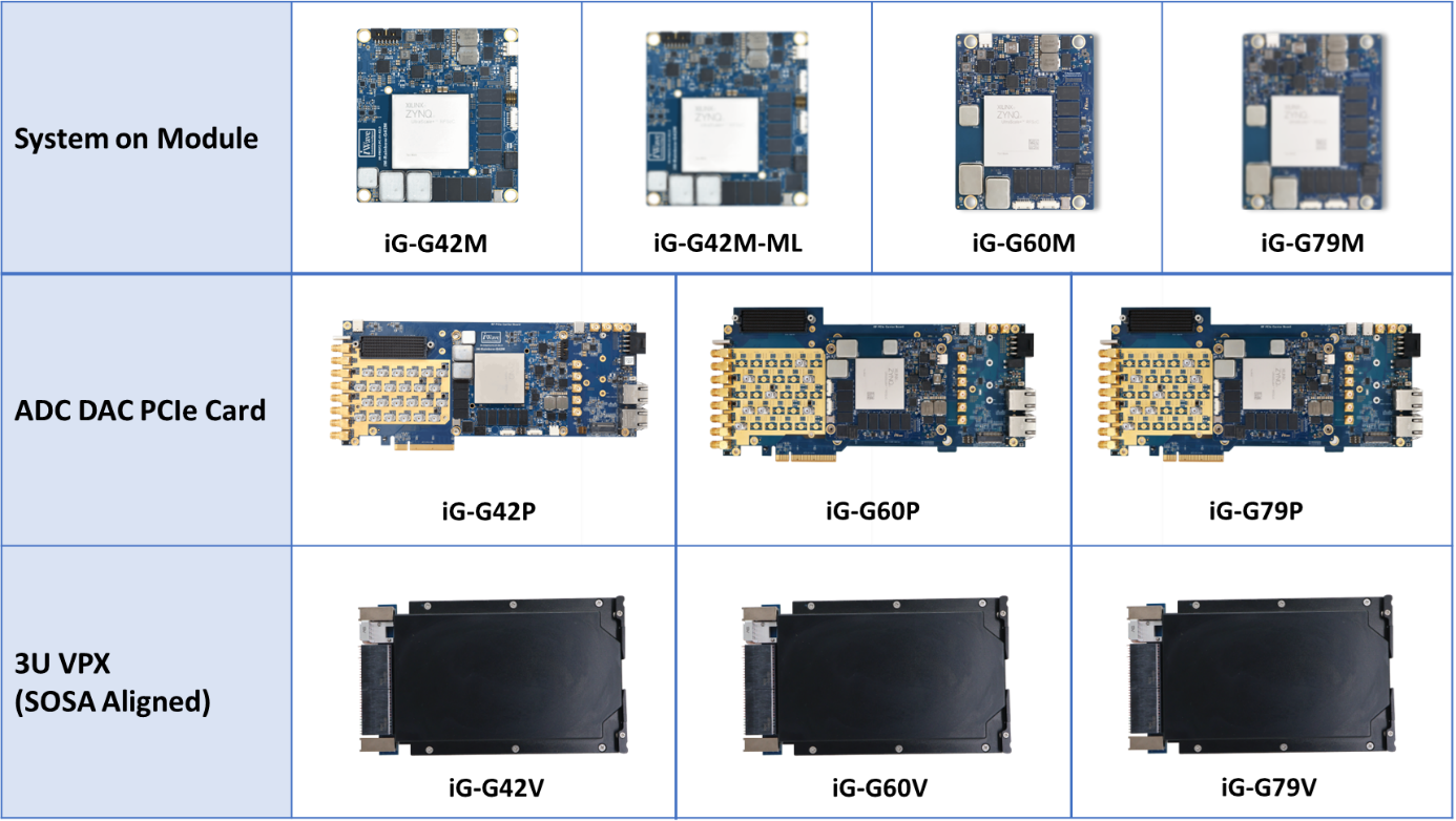 RFSoC Portfolio for SATCOM IMG