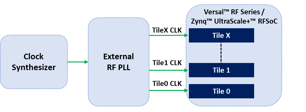 External RF PLL IMG
