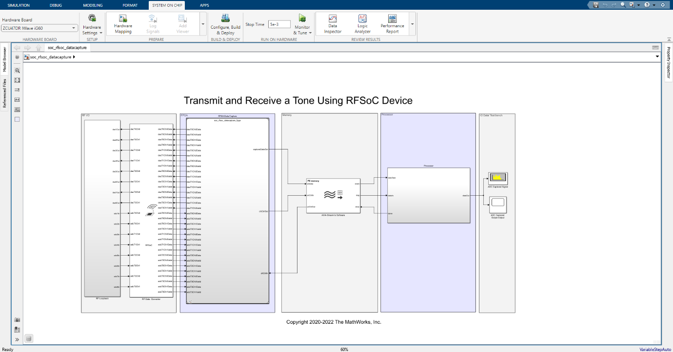 MATLAB-Based Design on iWave Zynq UltraScale+ RFSoC System on Modules
