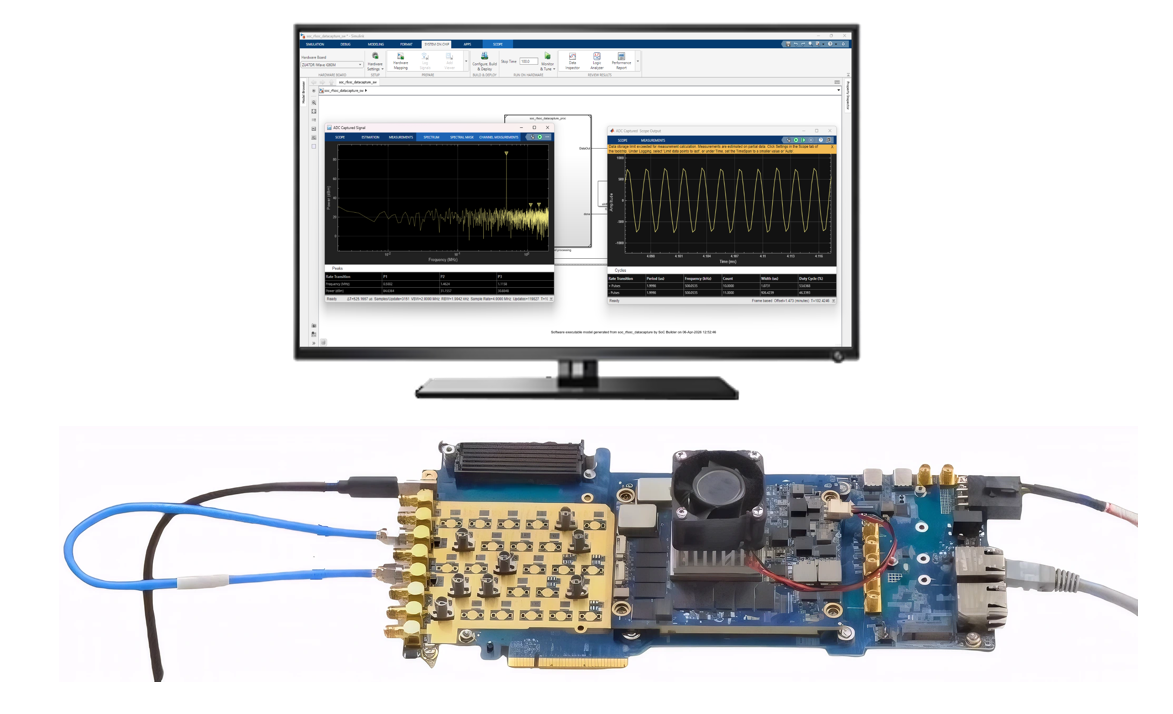 MATLAB-Based Design on iWave Zynq UltraScale+ RFSoC System on Modules