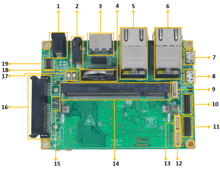 i.MX91 SODIMM Dev Kit– Top view