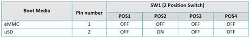 3.2 Boot Switch Setting