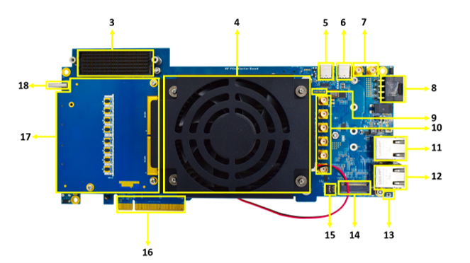 Agilex 9 AGRW014 Direct RF Development Platform Top view 2