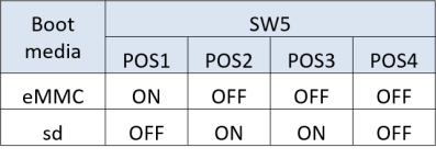 Boot Selection Switch