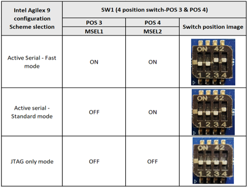 Configuration Selection Truth Table