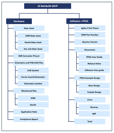FTP Folder Structure