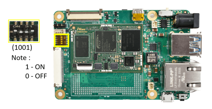 RZ_G2UL_SOM-Switch view