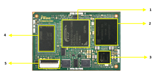 Renesas RZ_G2UL or RZ_A3UL or RZ_Five OSM based SoM Top View