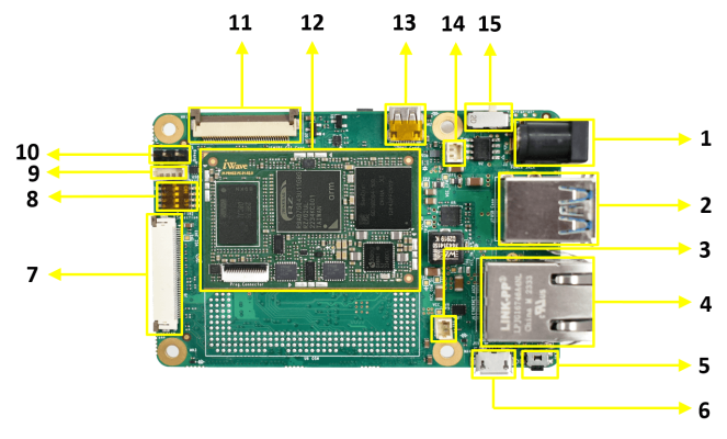 Renesas RZ/G2UL or RZ/A3UL or RZ/Five based SBC Top view