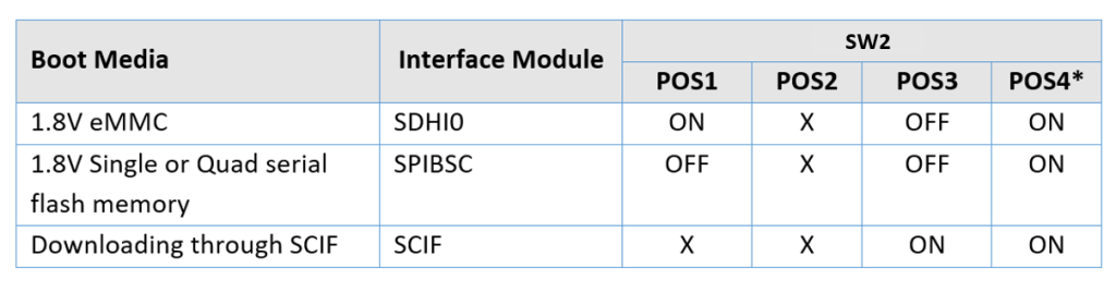 Switch Table image