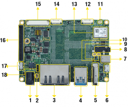i.MX 8M Plus OSM based Pico ITX SBC Top view