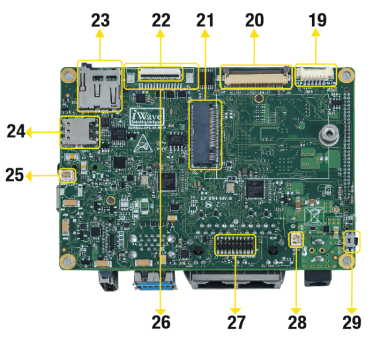 i.MX 8M Plus OSM based Pico ITX SBC Bottom view