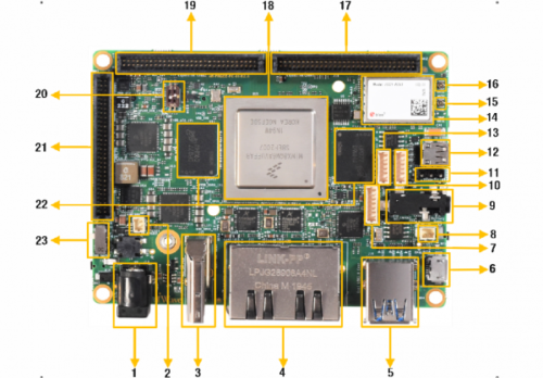 i.MX QM_QP Pico ITX SBC Top view