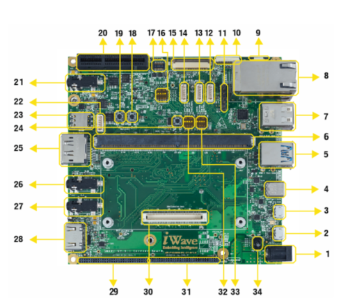 i.MX 8M Plus SMARC Devkit Top view
