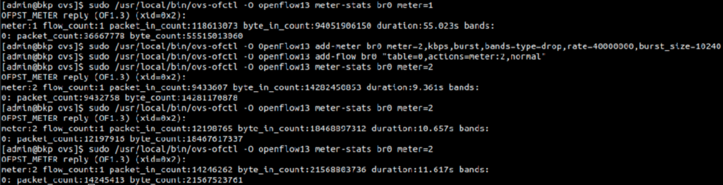illustrates the results of a 40 Gbps