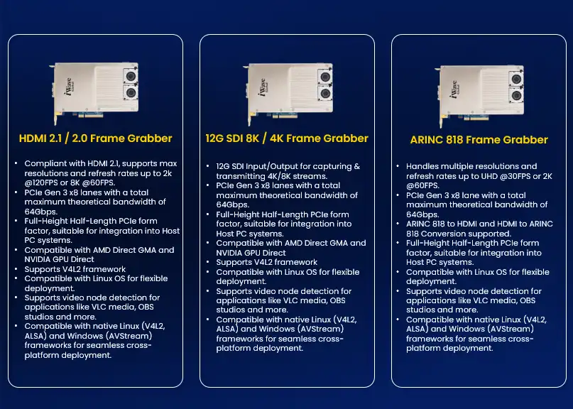 ARINC 818 Frame Grabber Portfolio
