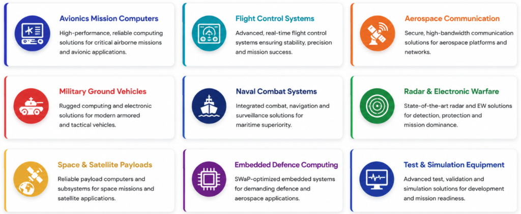 Applications of Aerospace and Defence