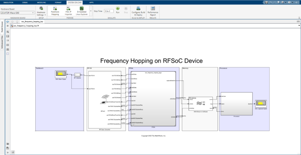 MATLAB RFSoC development using iWave PCIe Card