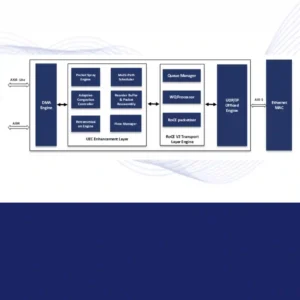 Ultra Ethernet IP Core