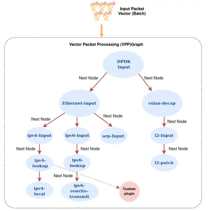 iW-Fibre SmartNIC