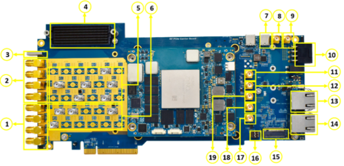 Zynq Ultrascale+ Development Platform – Top view