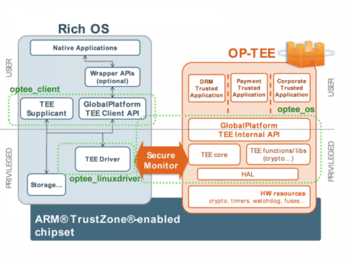 OP-TEE Expertise