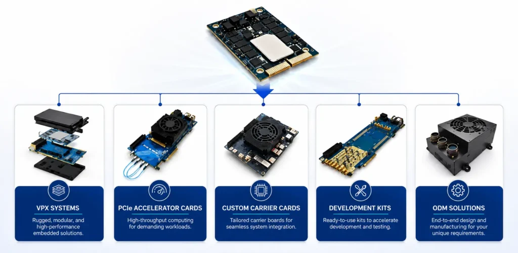 Agilex 9 Direct RF Portfolio