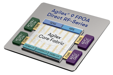 Altera Agilex 9 Direct RF SoM