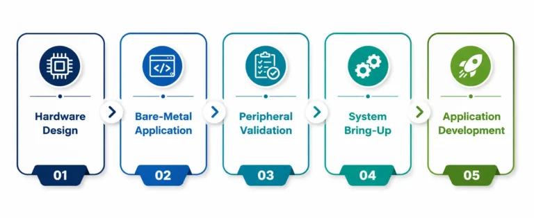 Versal AI Edge/Prime