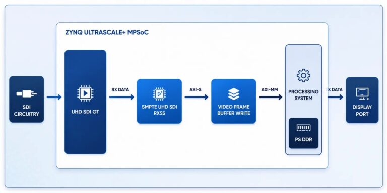 HDMI-IN to DP-OUT Latency