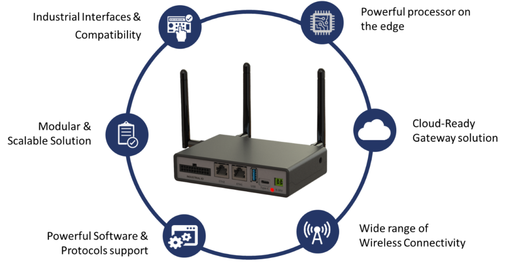 Industrial IoT Gateway
