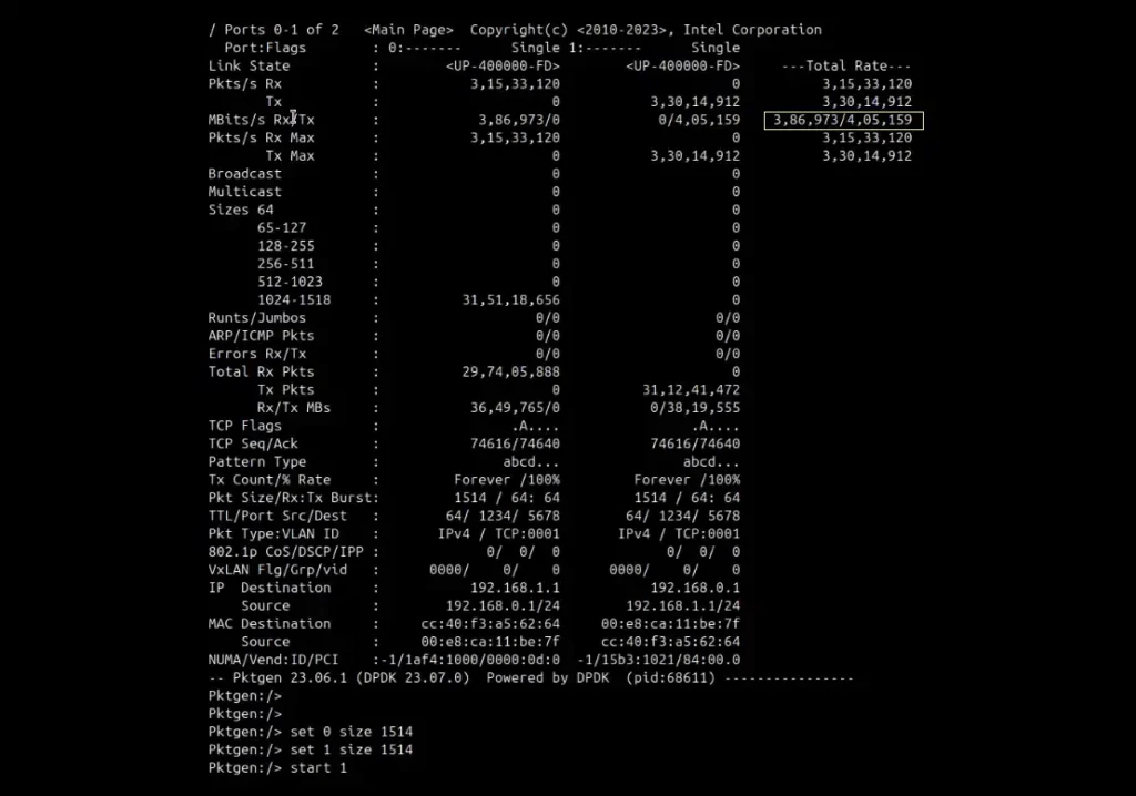 400Gbps on iW-Fibre SmartNIC