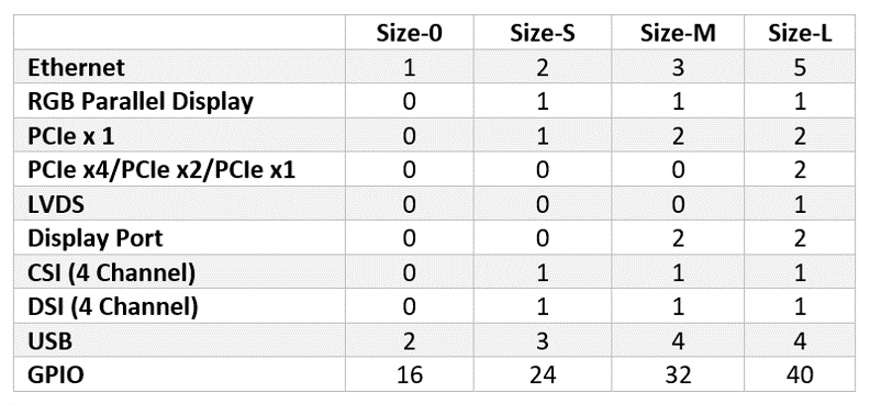OSM Features