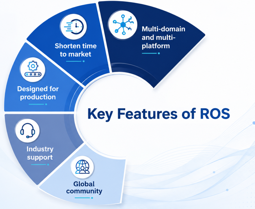 ROS 2 on Ubuntu 20.04