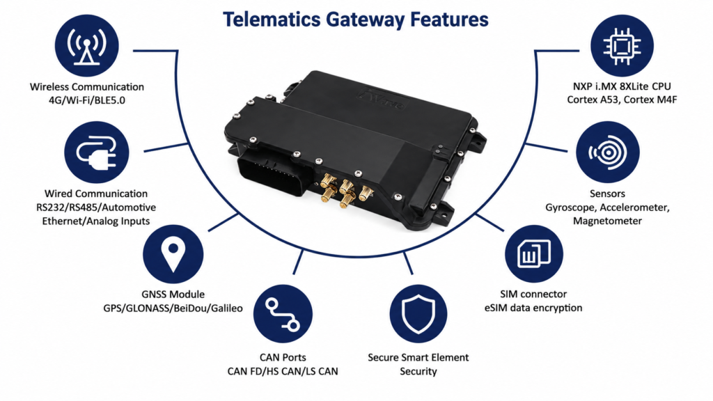 Telematics Gateway