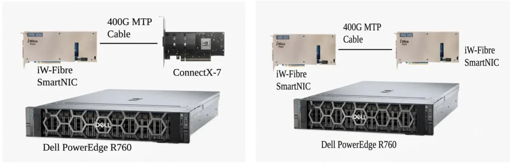 iW-Fibre SmartNIC to iW-Fibre SmartNIC communication