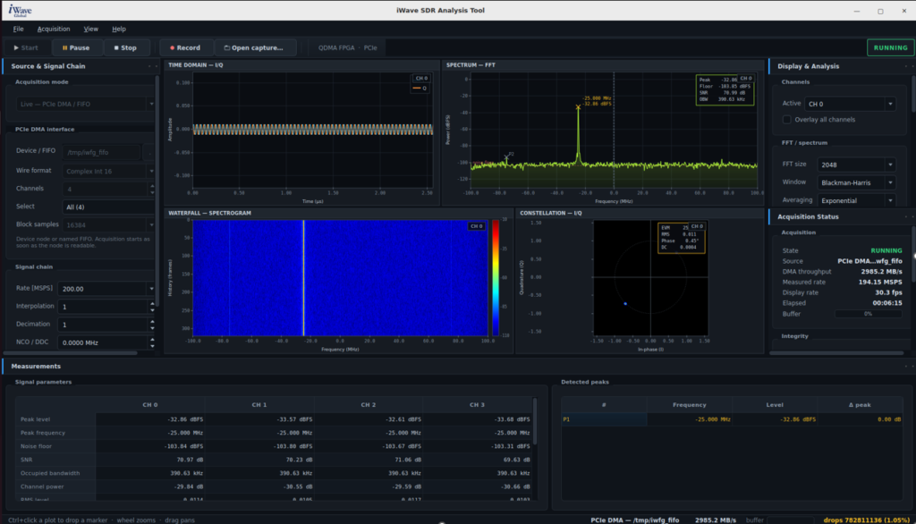 SDR Analysis Tool Workstation