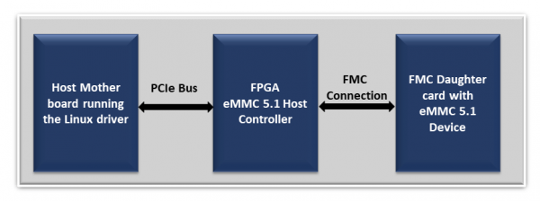 eMMC 5.1