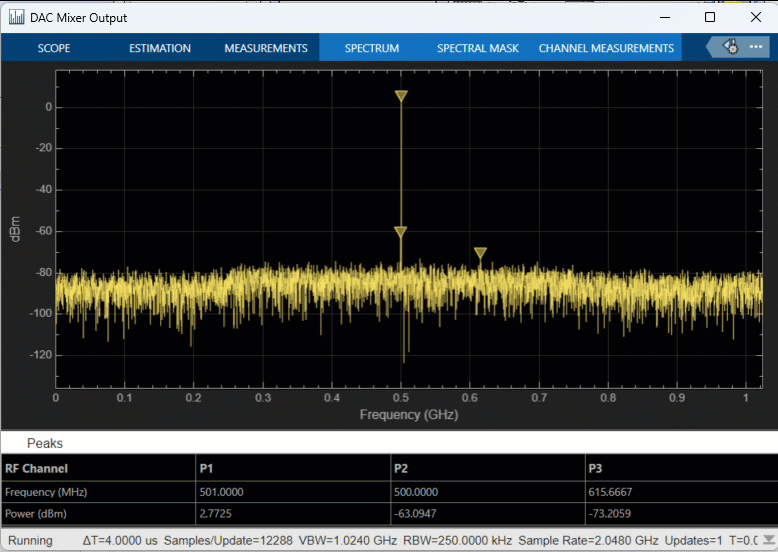 RFSoC frequency hopping Real-Time Hardware Validation of Frequency Hopping