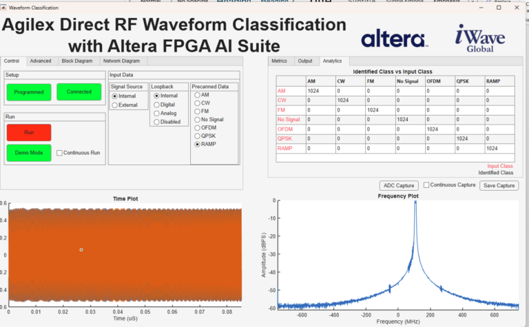 Agilex 9 Direct RF FPGA SoM Analytics